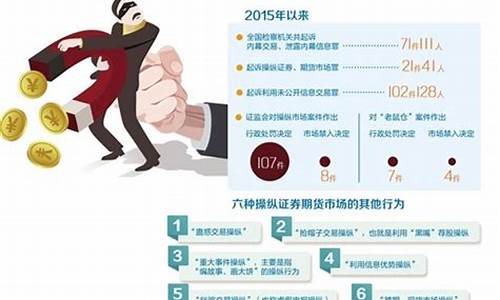 期货违法吗(帮朋友炒期货违法吗)_https://www.hhdlqc.com_郑商所_第1张