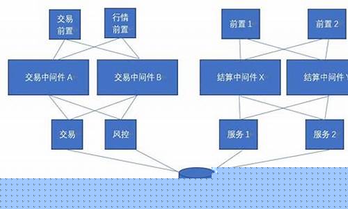 期货公司 业务(期货公司业务员是如何挣钱的)_https://www.hhdlqc.com_广期所_第1张