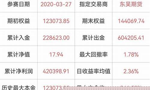 期货 赚钱(期货赚钱有多快)_https://www.hhdlqc.com_上期能源_第1张