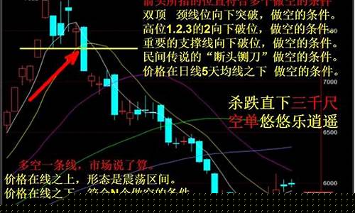 期货做空怎么赚钱(期货做空赚钱是怎么回事)_https://www.hhdlqc.com_上期所_第1张