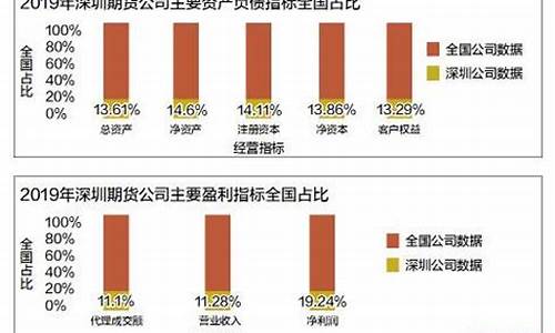 深圳期货配资(期货配资公司正规的有哪些)_https://www.hhdlqc.com_郑商所_第1张