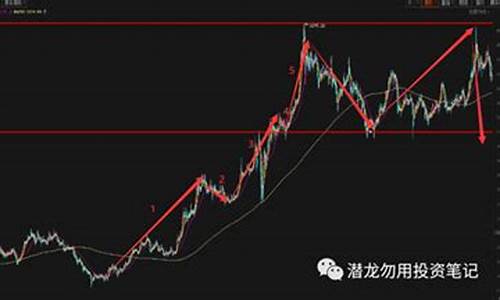 黄金期货行情分析(黄金期货市场行情)_https://www.hhdlqc.com_广期所_第1张