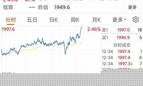 期货大涨(期货大涨对应股票会怎么样)_https://www.hhdlqc.com_郑商所_第1张