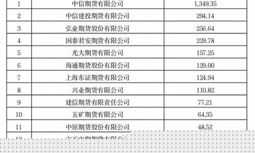 期货公司2017(期货公司2023年上半年业绩)_https://www.hhdlqc.com_上期能源_第1张