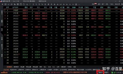 期货模拟盘(期货模拟盘赚钱怎么实盘不赚钱呢)_https://www.hhdlqc.com_上期能源_第1张