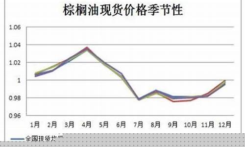 棕榈油期货价格(棕榈油期货价格最新价)_https://www.hhdlqc.com_上期所_第1张