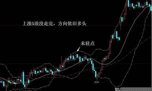 期货方向(期货方向判断)_https://www.hhdlqc.com_上期所_第1张