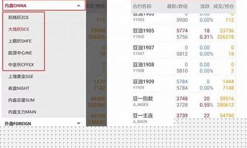 易星期货(易星期货官网)_https://www.hhdlqc.com_大商所_第1张
