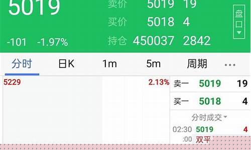 空换期货是什么意思啊(空换期货是什么意思啊怎么赚钱)_https://www.hhdlqc.com_上期所_第1张