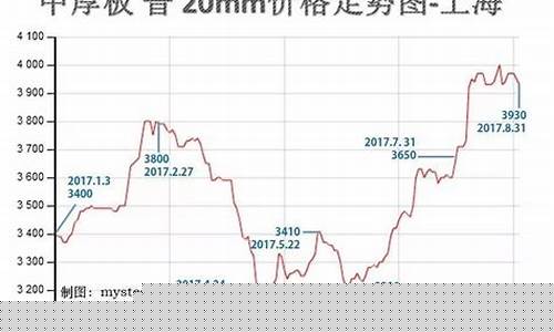 期货钢材行情走势今天(期货钢材行情走势今天最新)_https://www.hhdlqc.com_郑商所_第1张
