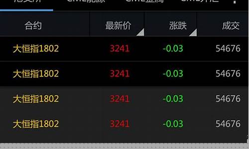 期货交易方式(期货交易方式与交易信息)_https://www.hhdlqc.com_大商所_第1张