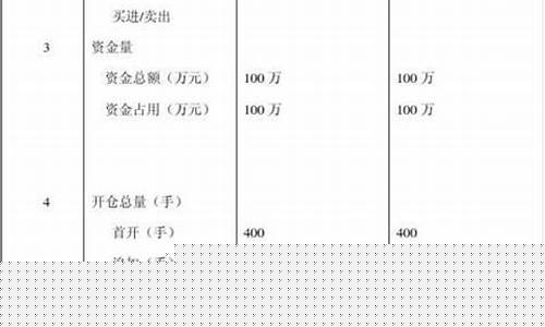 期货投资计划书(期货投资规划)_https://www.hhdlqc.com_郑商所_第1张
