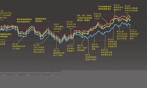 中国原油期货(中国原油期货价格)_https://www.hhdlqc.com_上期所_第1张