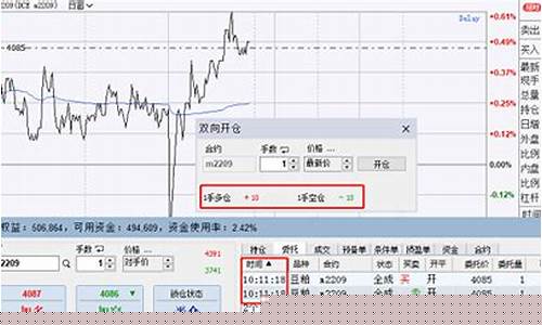 期货 空单_https://www.hhdlqc.com_大商所_第1张
