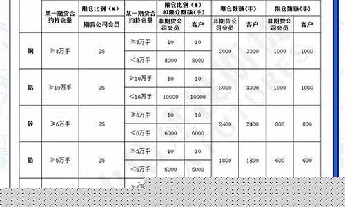 期货持仓限额(期货持仓限额哪里查询)_https://www.hhdlqc.com_中金所_第1张