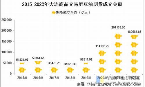 大连豆油期货(大连豆油期货交易实时)_https://www.hhdlqc.com_上期能源_第1张