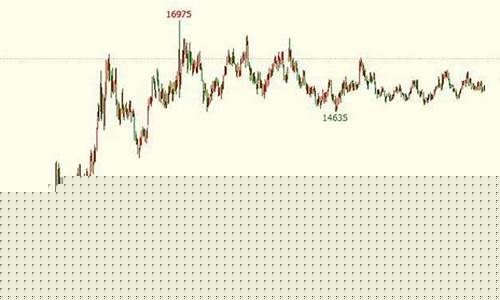 期货横盘(期货横盘震荡是什么意思)_https://www.hhdlqc.com_上期能源_第1张