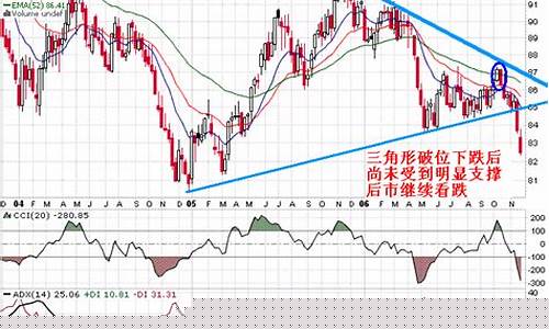 美元指数期货(美元指数期货行情东方财富网)_https://www.hhdlqc.com_大商所_第1张