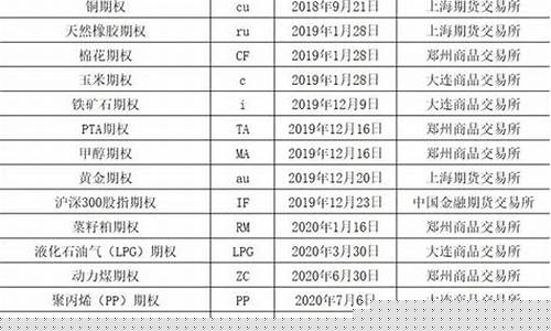 期货新品种上市(期货新品种上市是直接上涨吗)_https://www.hhdlqc.com_郑商所_第1张