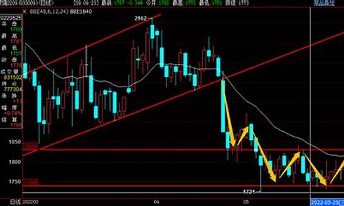 期货盈亏比(期货盈亏比1比1)_https://www.hhdlqc.com_大商所_第1张