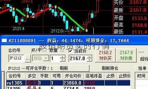 股指期货实时行情(纳斯达克股指期货实时行情)_https://www.hhdlqc.com_上期所_第1张