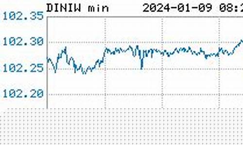 期货外围(期货外盘正规平台)_https://www.hhdlqc.com_大商所_第1张