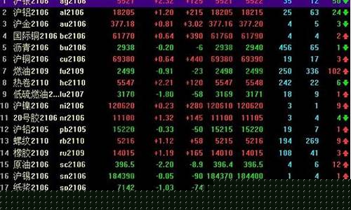 怎么买股指期货(怎么买期货)_https://www.hhdlqc.com_上期能源_第1张