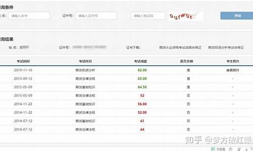 期货投资分析考试难吗_https://www.hhdlqc.com_上期所_第1张