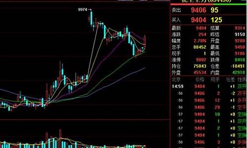 期货现手(期货 现手)_https://www.hhdlqc.com_中金所_第1张