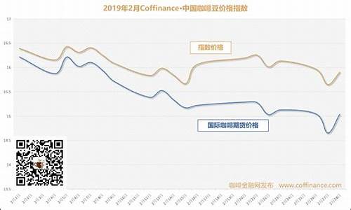 中国咖啡期货(2021年咖啡期货价格)_https://www.hhdlqc.com_广期所_第1张