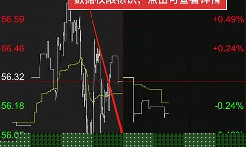 期货外盘实时行情(美豆粕期货外盘实时行情)_https://www.hhdlqc.com_中金所_第1张