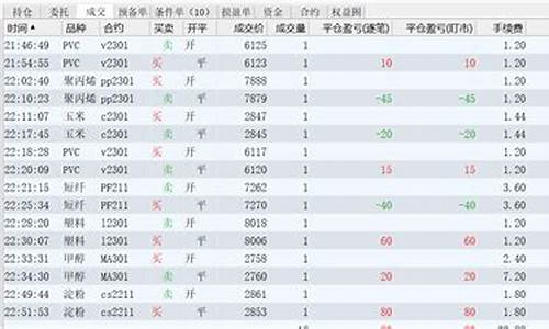 期货训练(期货训练营)_https://www.hhdlqc.com_大商所_第1张