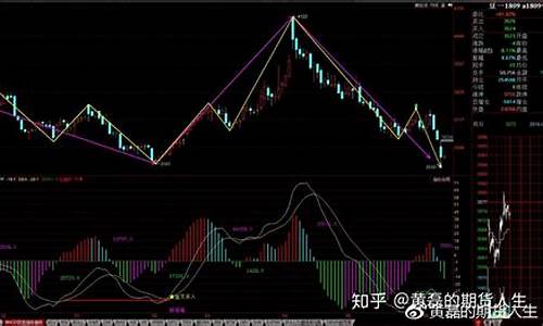 期货周末交易吗(期货交易时间)_https://www.hhdlqc.com_中金所_第1张