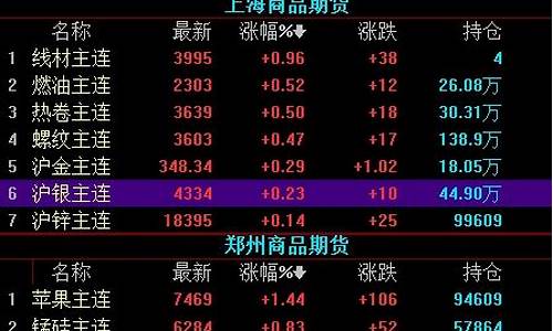 期货含义(期货的含义)_https://www.hhdlqc.com_郑商所_第1张