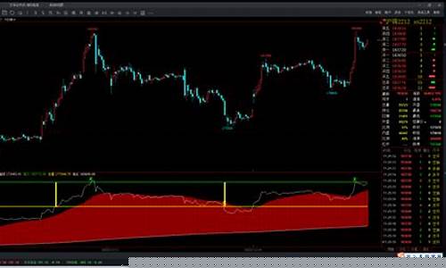 期货抄底(期货抄底战法)_https://www.hhdlqc.com_中金所_第1张