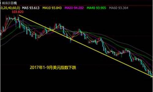 期货y(期货业协会官网)_https://www.hhdlqc.com_郑商所_第1张