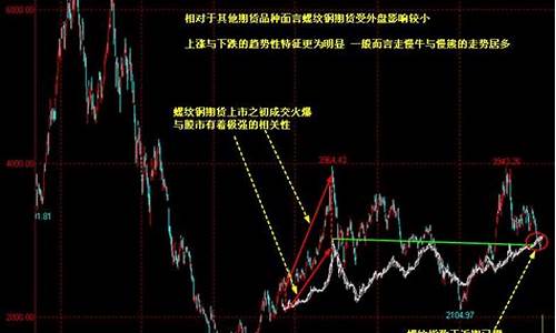 期货频道(期货频道中金在线)_https://www.hhdlqc.com_中金所_第1张