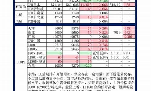 化工期货(化工期货有哪些)_https://www.hhdlqc.com_大商所_第1张