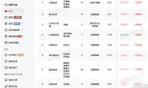 北京期货公司排名(北京期货有限公司)_https://www.hhdlqc.com_上期能源_第1张