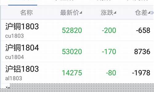 模拟期货手机版(有吗)_https://www.hhdlqc.com_上期所_第1张