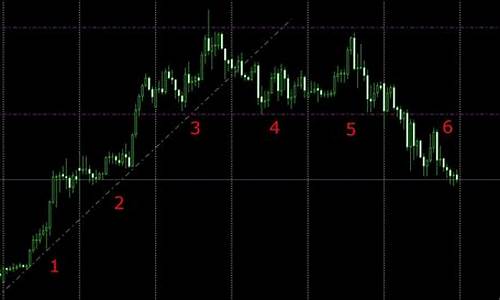 期货水平(期货水平线交易法)_https://www.hhdlqc.com_上期能源_第1张