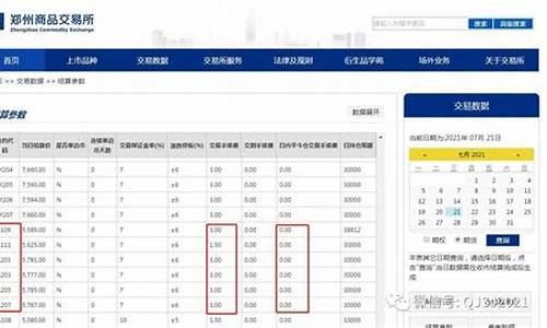 白糖期货手续费(白糖期货手续费是多少钱)_https://www.hhdlqc.com_中金所_第1张