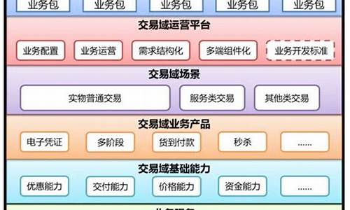 期货 交易系统(ai期货交易系统)_https://www.hhdlqc.com_郑商所_第1张