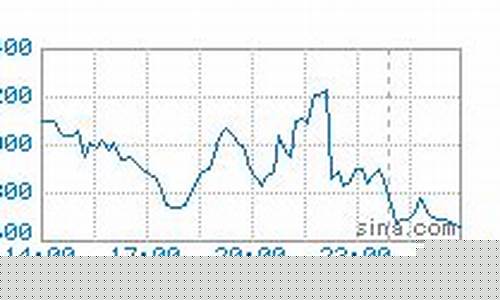 伦敦镍期货实时行情(伦敦镍期货实时行情最新新浪网)_https://www.hhdlqc.com_上期能源_第1张