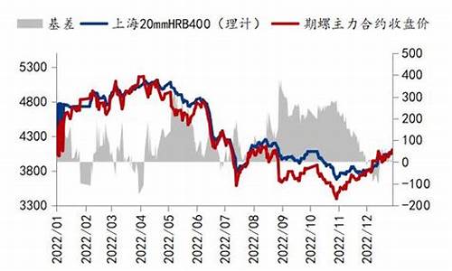 铁期货价格(铁期货价格行情)_https://www.hhdlqc.com_中金所_第1张