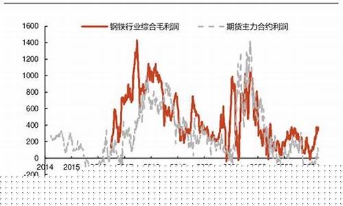 期货主力(期货主力合约如何换月)_https://www.hhdlqc.com_上期能源_第1张