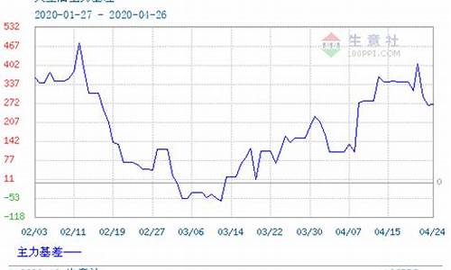 豆油期货实时价格(豆油期货实时价格行情一)_https://www.hhdlqc.com_大商所_第1张