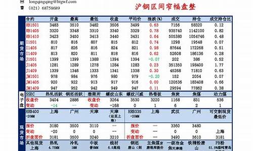 钢材期货软件(钢材期货软件哪个好)_https://www.hhdlqc.com_郑商所_第1张