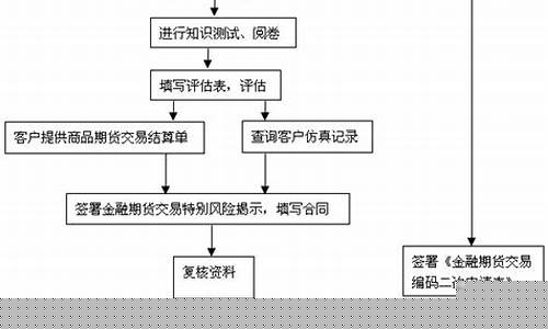 期货客服(银河期货客服)_https://www.hhdlqc.com_广期所_第1张