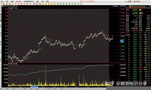 期货行情分析软件(期货行情分析软件手机版)_https://www.hhdlqc.com_郑商所_第1张